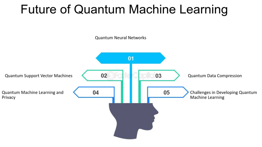 “Explore Data Science Courses at Futurix: Learn Quantum machine learning”

